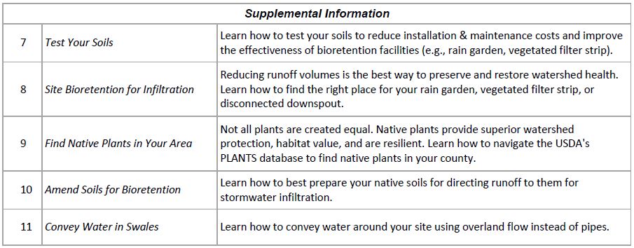 List of supplemental information for 5C's Stormwater Management Handbook